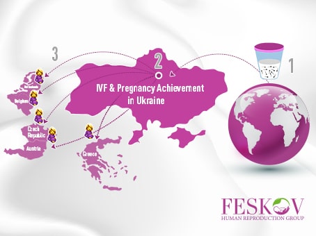 Programma garantito di maternità surrogata remota in Feskov Human Reproduction Group